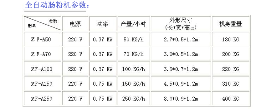 全自動腸粉機(jī)參數(shù).jpg